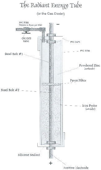 Chorine Tube.